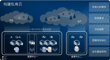 云计算、大数据与人工智能 三位一体的数字时代基石