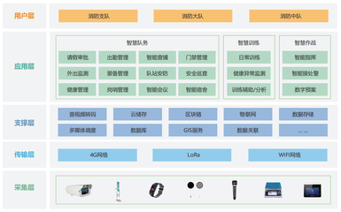 智慧消防新纪元 汉威邀您共赴中国应急(消防)品牌巡展，探索云计算与技术服务融合之道