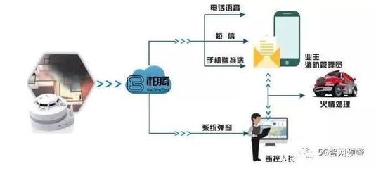 柏腾物联 云计算装备技术服务的成功实践