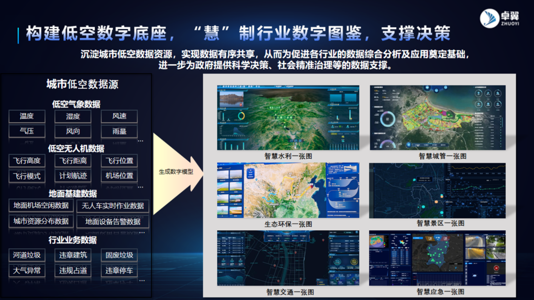 首届低空经济创新引领大会在京举办，卓翼智能专家付明勇受邀分享云计算装备技术成果