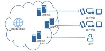 北京快网CDN 专业领先的云计算加速技术服务提供商